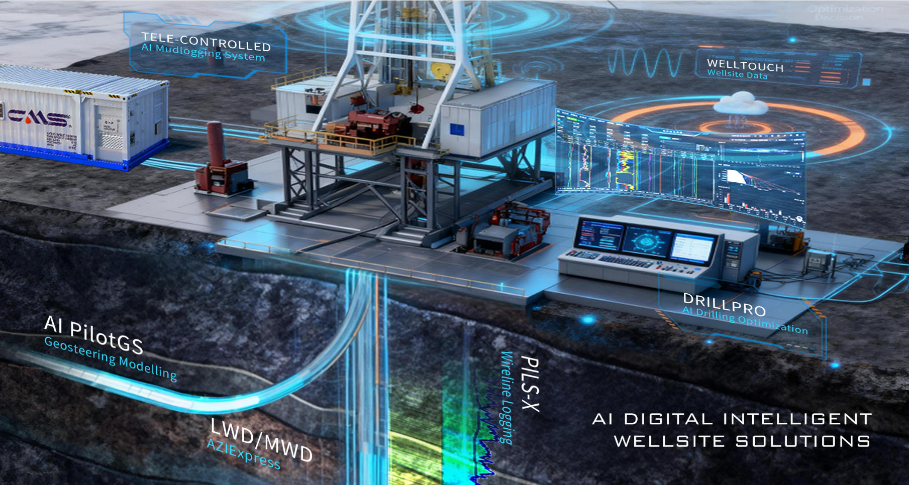 Чтобы буровая скважина имела ?большой мозг?, компания Ланьхайчжисинь Шэнькай важно выпустила систему принятия решений о бурении интеллектуального агента ИИ облачной платформы ? AI-Drilling?(圖7)