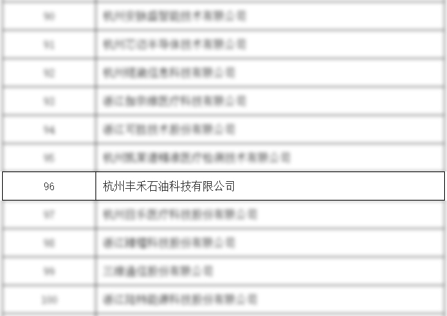 神開豐禾公司榮獲國家級專精特新“小巨人”企業(圖2) 神開豐禾公司榮獲國家級專精特新“小巨人”企業(圖2)
