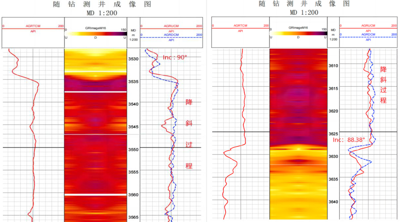 精準(zhǔn)創(chuàng)造價(jià)值!神開隨鉆助力單井大幅增產(chǎn)提效(圖4) 精準(zhǔn)創(chuàng)造價(jià)值!神開隨鉆助力單井大幅增產(chǎn)提效(圖4)