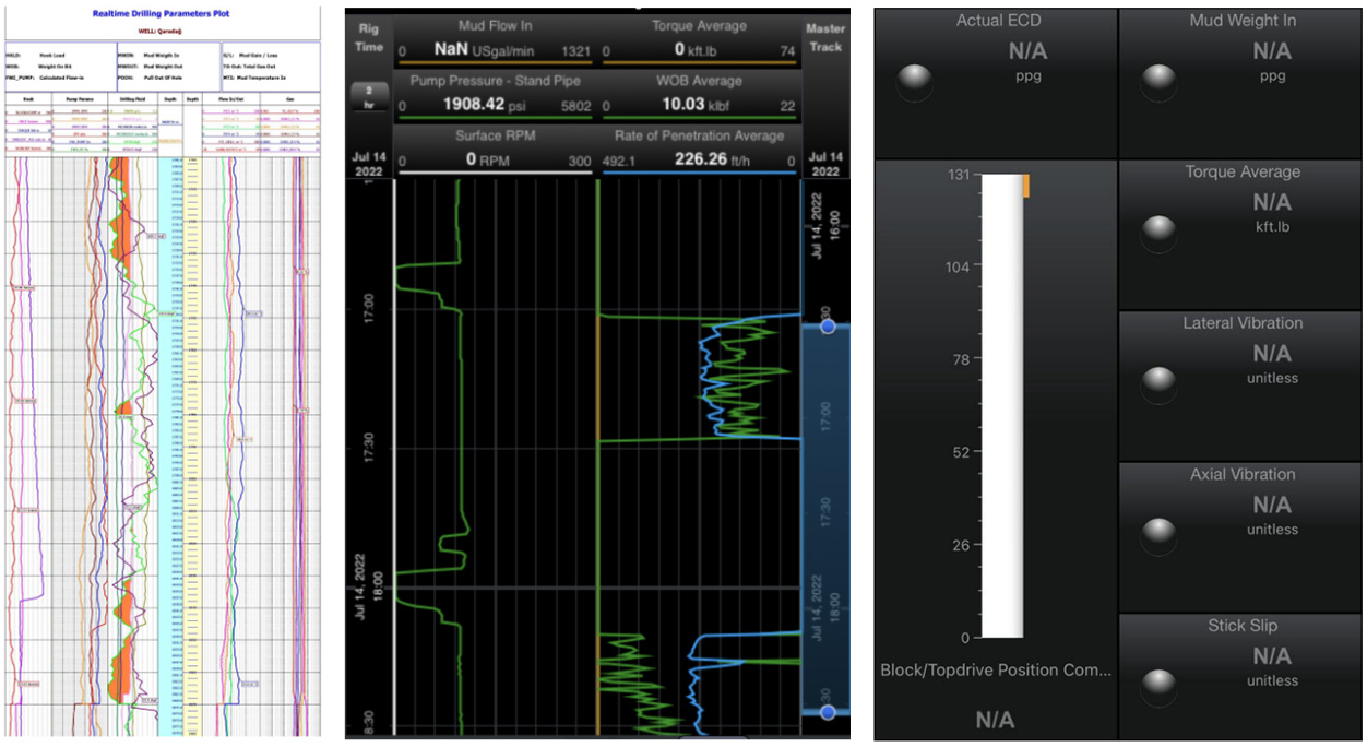 AI智能遠程云錄井,助力油氣規(guī)模性勘探開發(fā)(圖5) AI智能遠程云錄井,助力油氣規(guī)模性勘探開發(fā)(圖5)