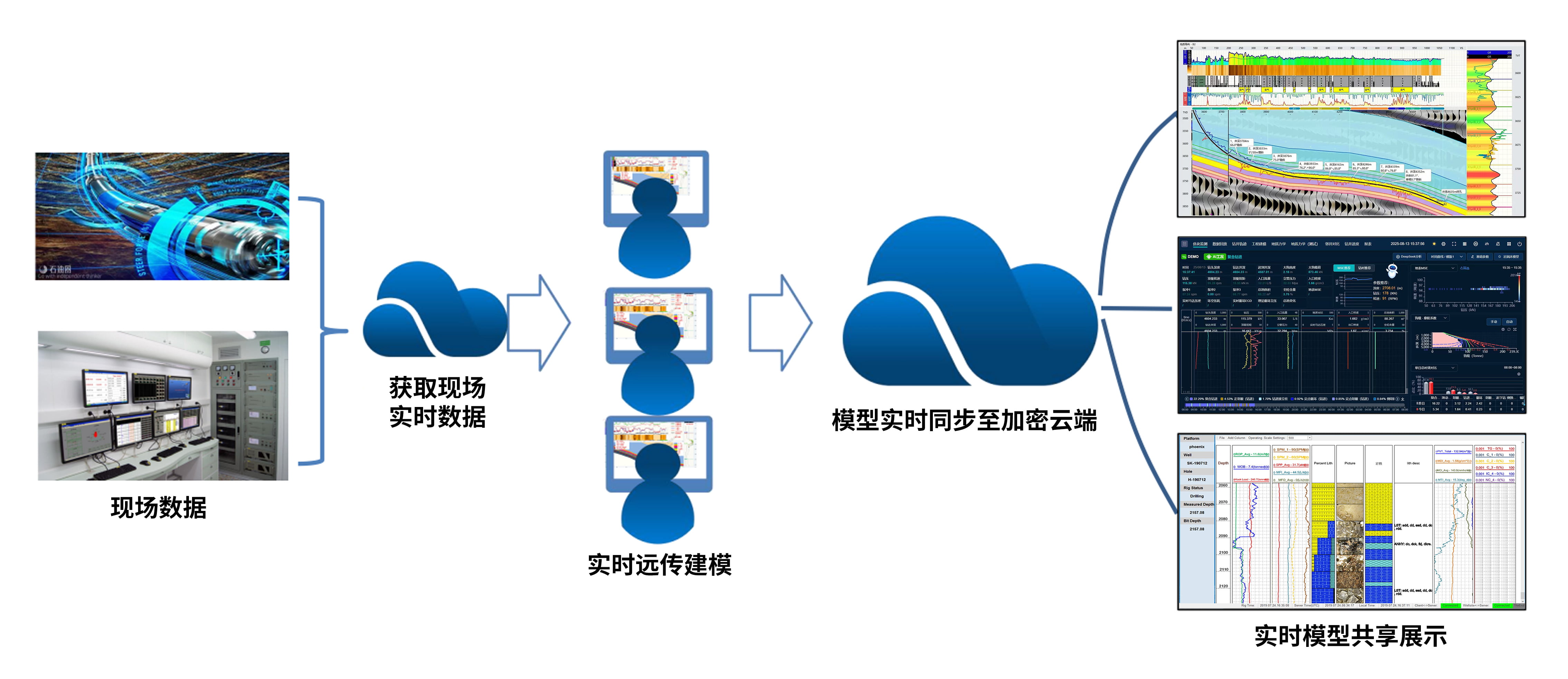 喜訊！神開科技《基于AI技術的油氣勘探服務平臺》獲上海市引導資金年度首批支持項目(圖3)